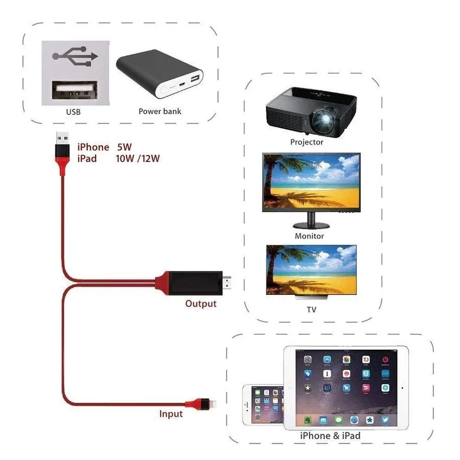 Lightning to HDMI kabel - Slika 5