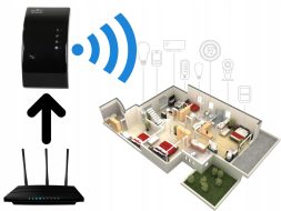 WiFi pojacivac 300 Mbps s WPS funkcijom_0001