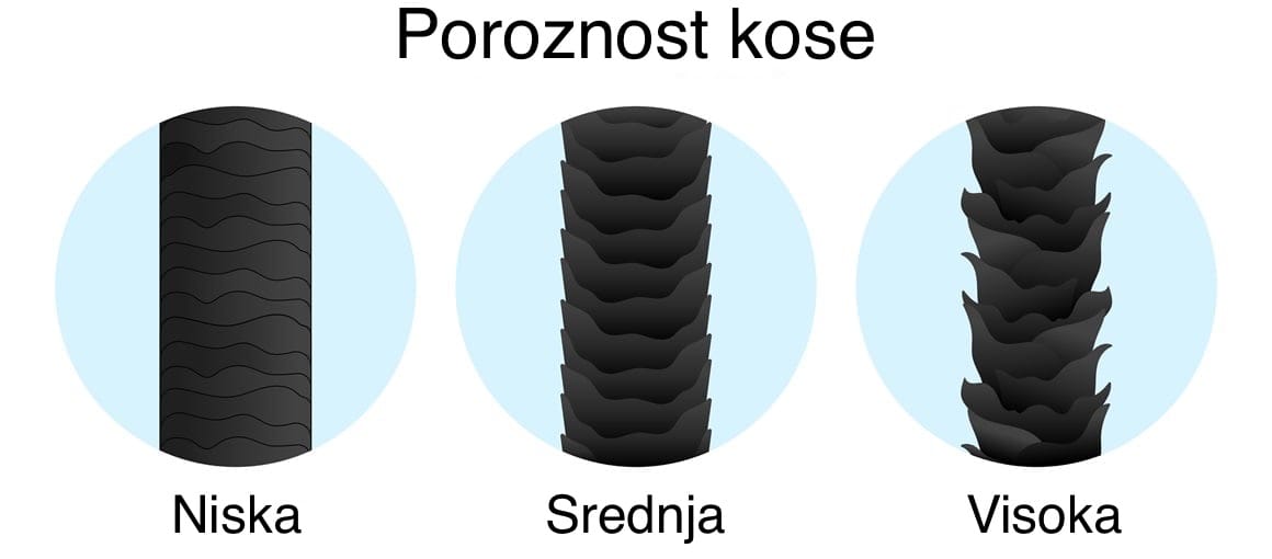 Poroznost kose - Ostecene kutikule