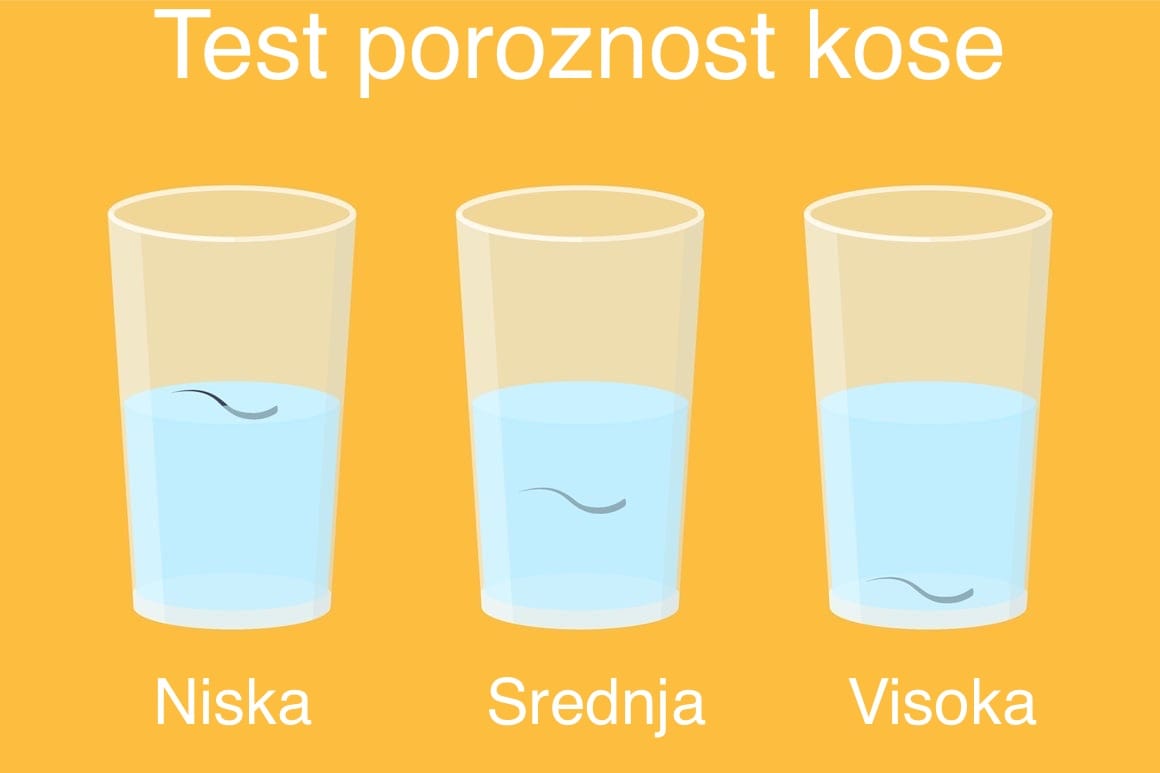 Test poroznosti - vlas u čaši s vodom