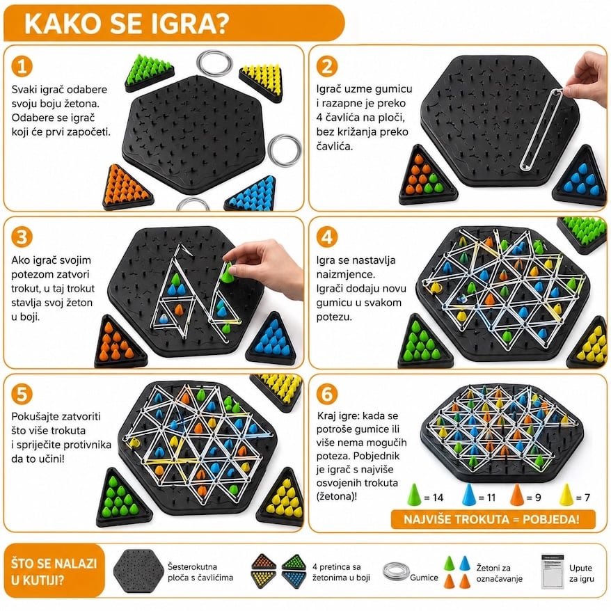Kako se igra društvena igra s gumicama Linkage Geometry